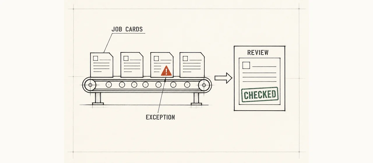 Ink schematic on ledger paper: job cards on a conveyor with one flagged exception and a review sheet, stamped CHECKED
